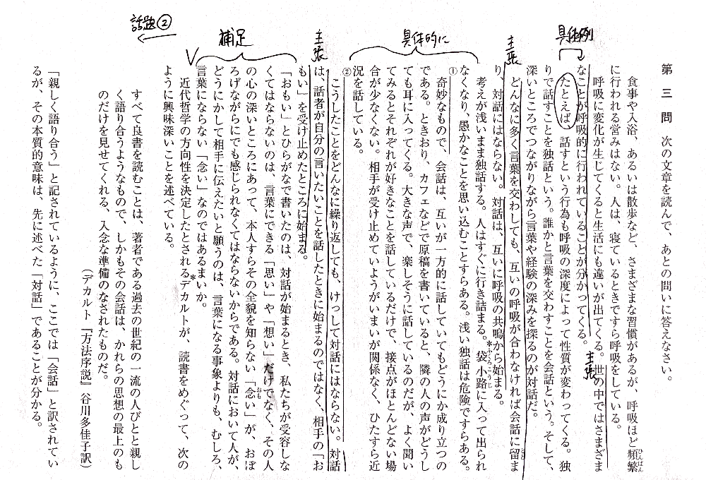文章の整理