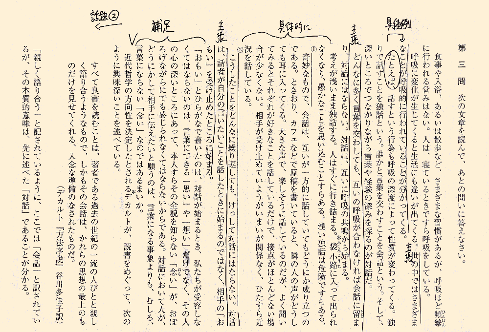 文章の整理