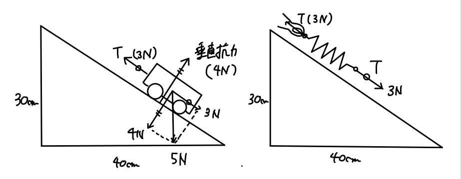 物理