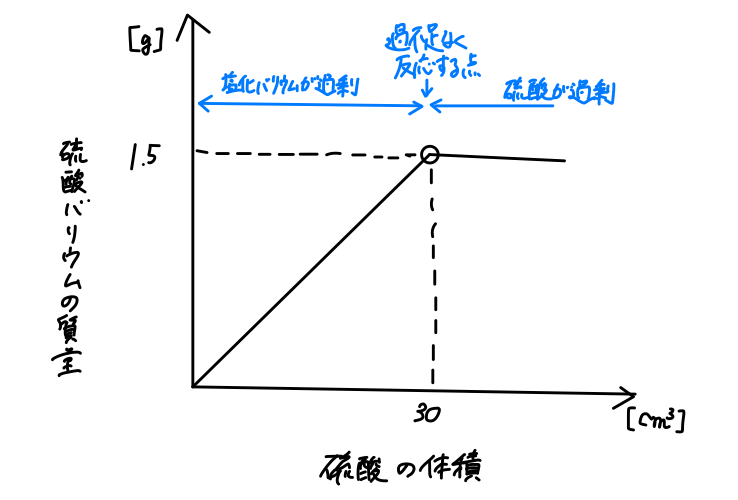 グラフ