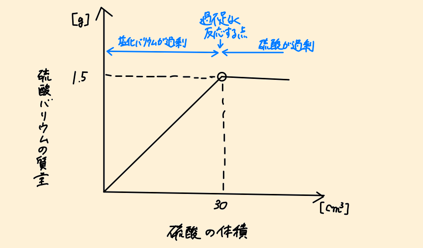 グラフ