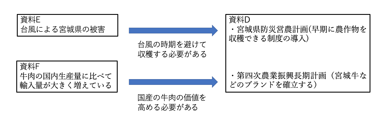 資料D E F