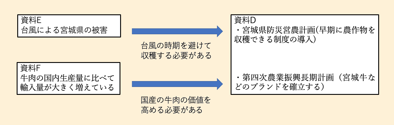 資料D E F